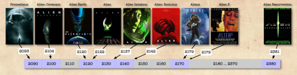 Jonas Eklundh: Alien Timeline